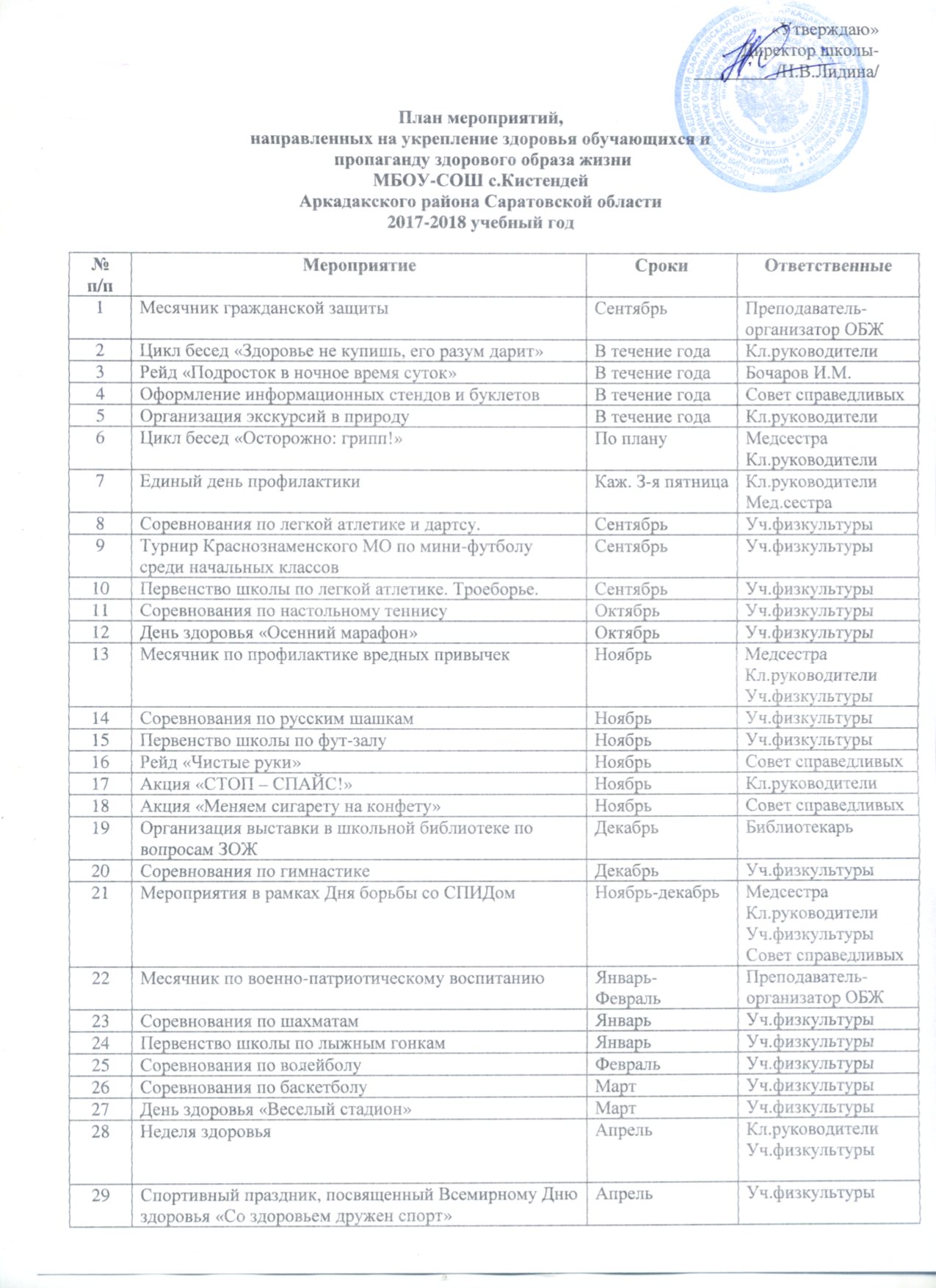 План работы руководителя физического воспитания в школе рб